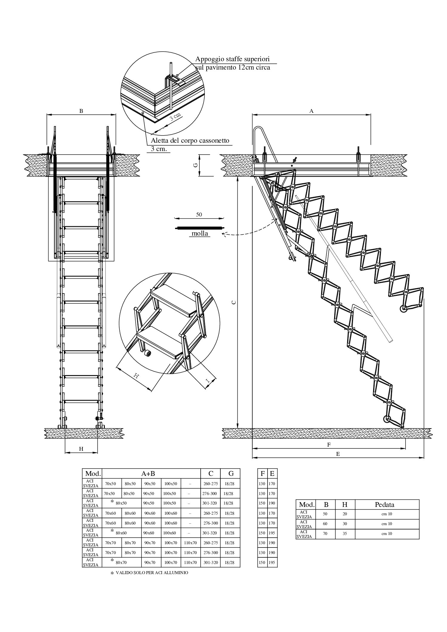 ACISAZİA TEKNİK VERİ PDF